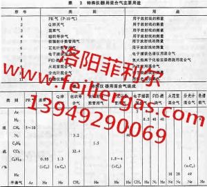 What is the effect of sulfur hexafluoride impure gas on electrical equipment